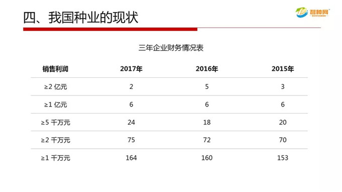 vkgame 威客电竞官方标准数据总线与企业商务管理系统